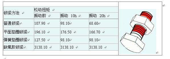 鎖固介紹