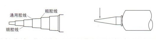 平面密封膠的使用方法